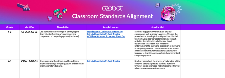 Ozobot Standards Alignment Tool - match lessons to educational standards and meet curriculum goals