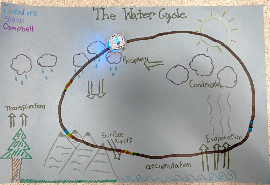 The Water Cycle Lesson, the teacher will guide students to program Ozobot to travel through the water cycle using color codes. 