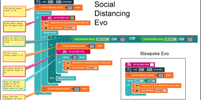 Coding Pathways with Ozobots in PE – PHE America