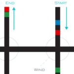 Increase and Decrease of Energy coding science lesson for grade 1